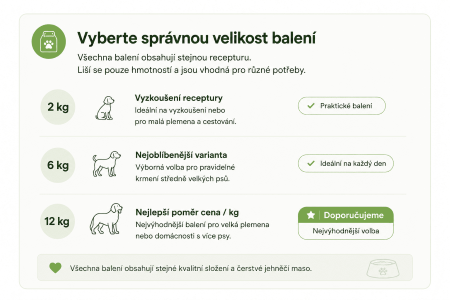 Vyberte správnou velikost balení